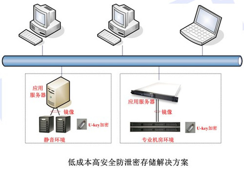 咪呲科技MitsPlayer(图1)