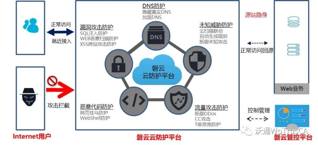 js关键词过滤贵(图1)